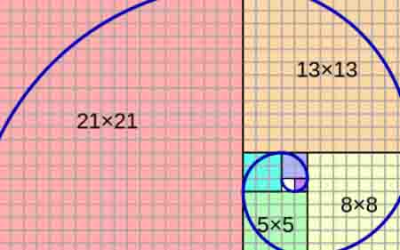 Oziomy Fibonacciego